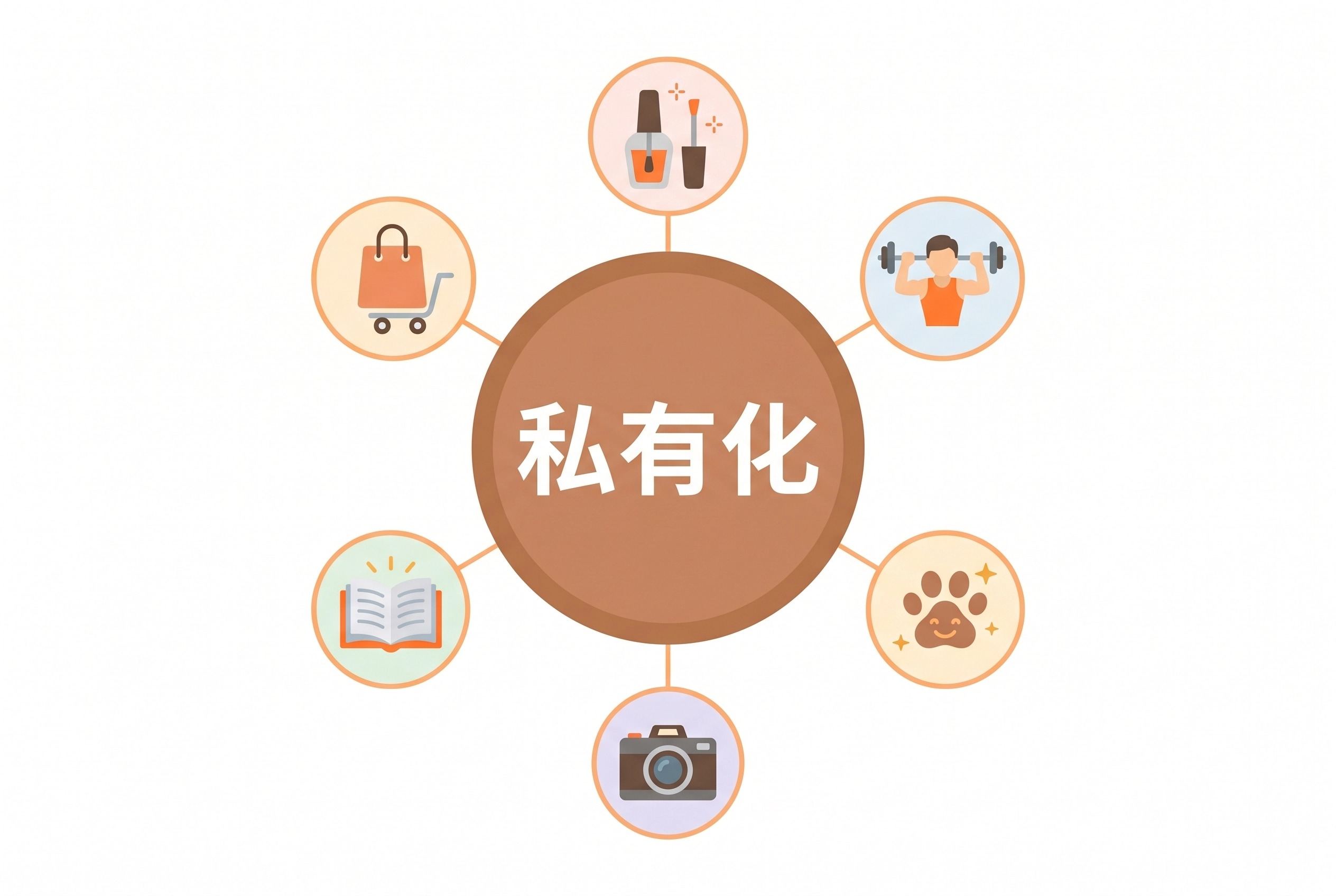 盟枢-实体店数字经营伙伴